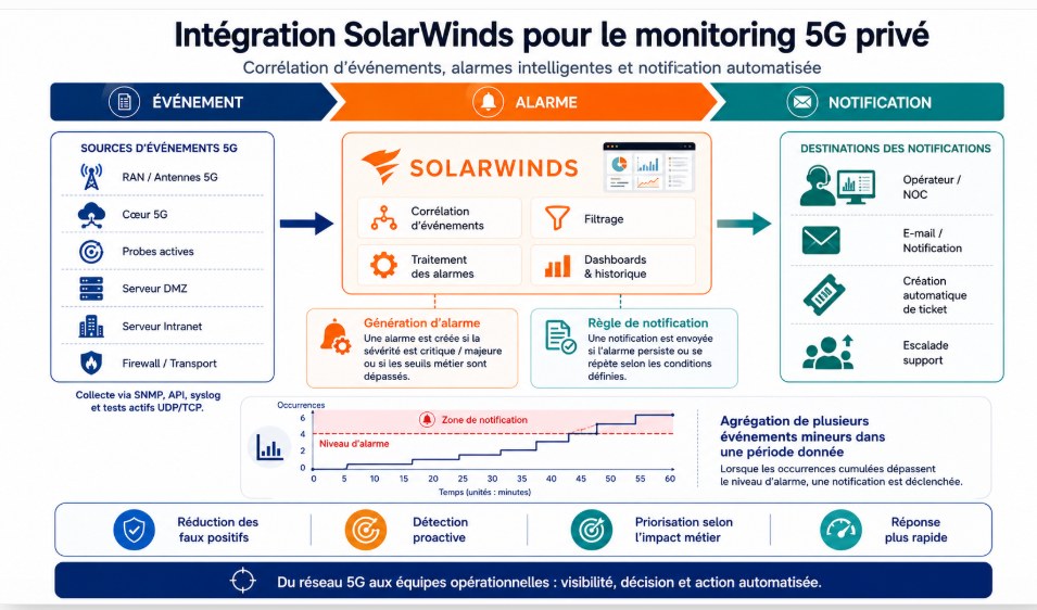 De la mesure à la détection et à l'alarme